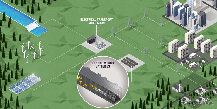 Advanced Battery Storage コンセプト