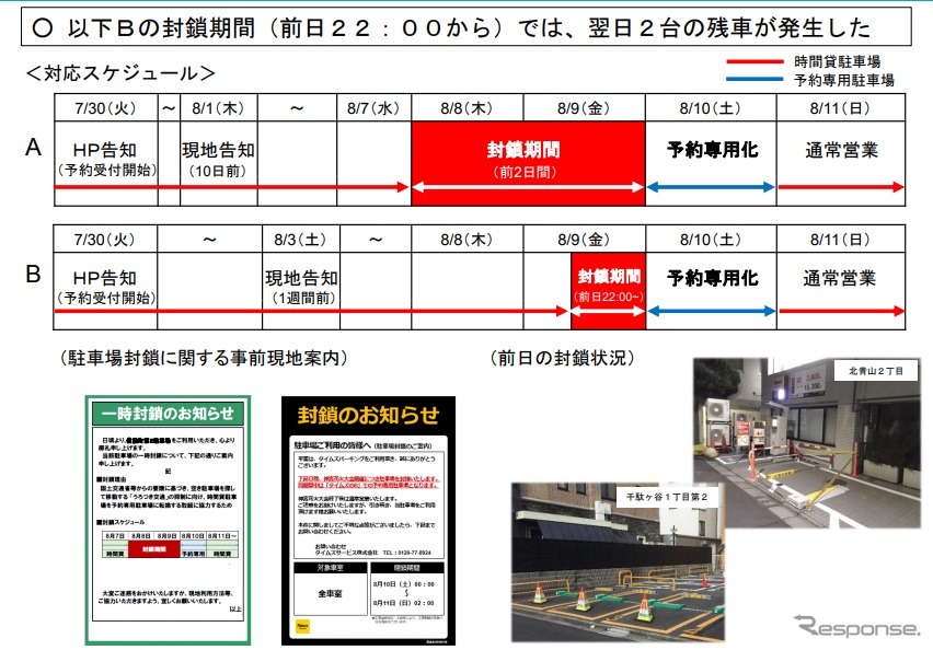 予約専用駐車場の実験結果（事前封鎖期間）