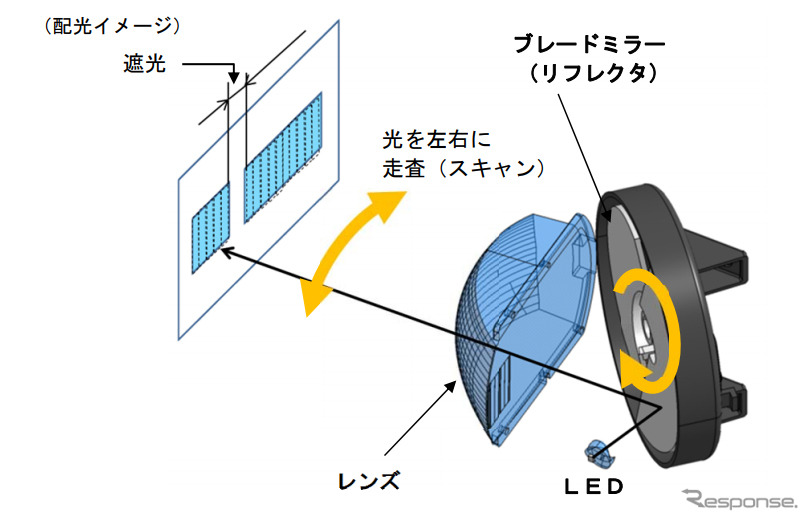 ブレードスキャンADBの原理概要