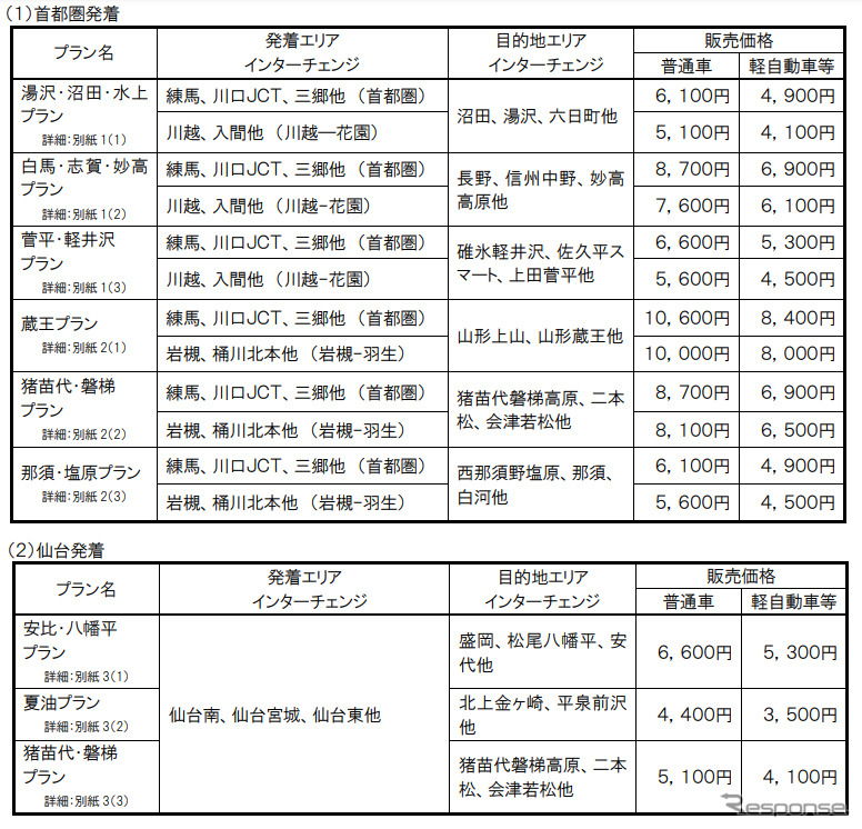 販売価格（首都圏発着・仙台発着）