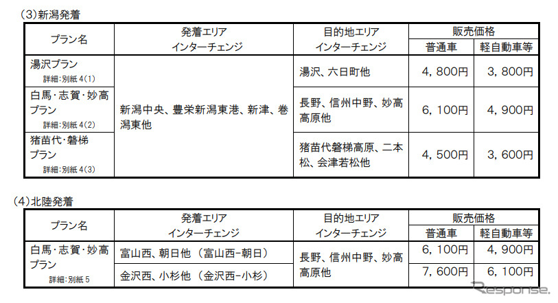 販売価格（新潟発着・北陸発着）