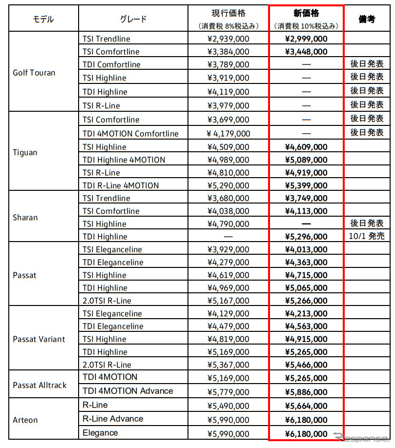 VWの新価格