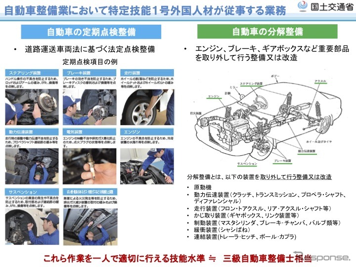 自動車整備分野の特定技能1号の業務