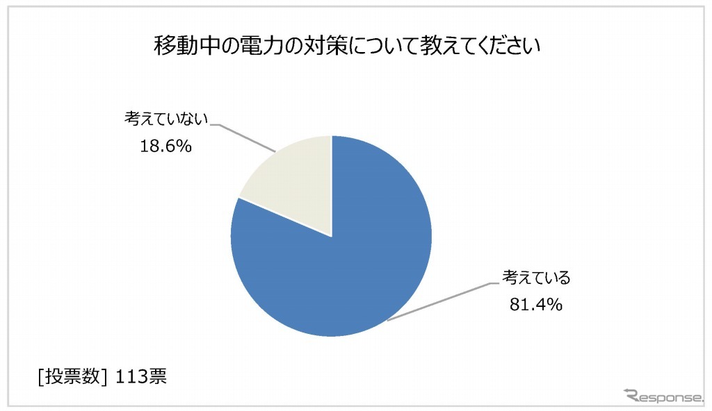 移動中の電力の対策について