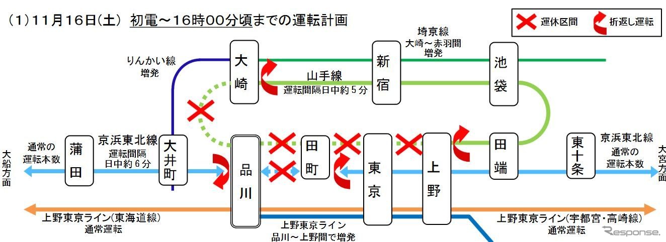 11月16日初電から16時頃までの関連線区の運行計画。