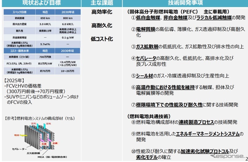 水素・燃料電池戦略技術開発戦略・車載用燃料電池