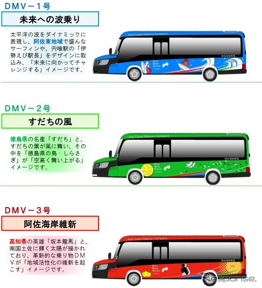 阿佐海岸鉄道DMV3両の車体デザイン。10月5日にはこれらが揃う姿が披露される。