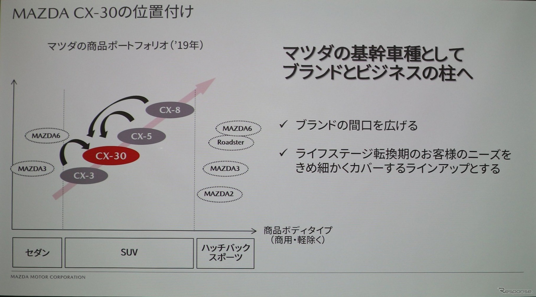 マツダCX-30予約受付開始