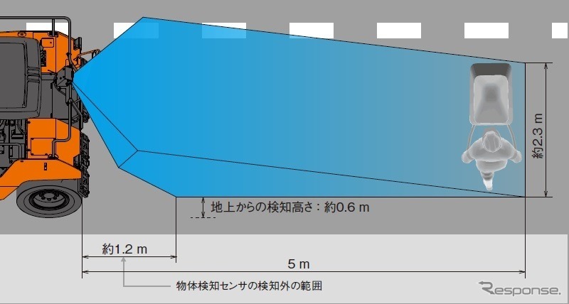 検知範囲（後方）