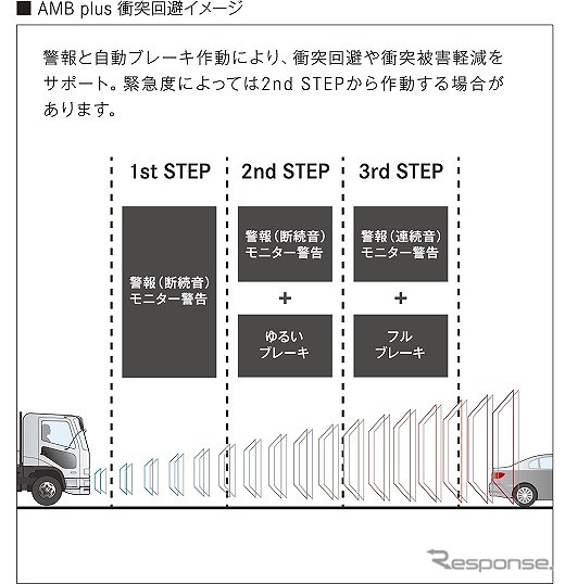 衝突被害軽減ブレーキ