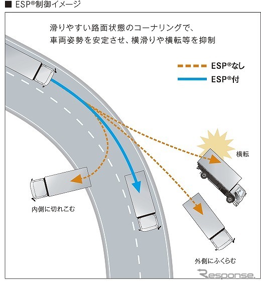 車両安定性制御装置