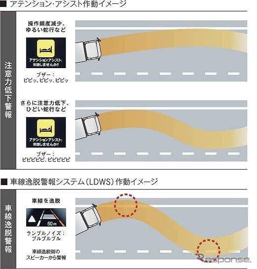 アテンション・アシスト