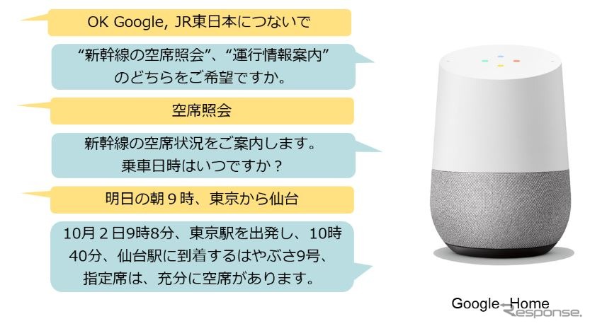 新幹線空席照会の利用イメージ。