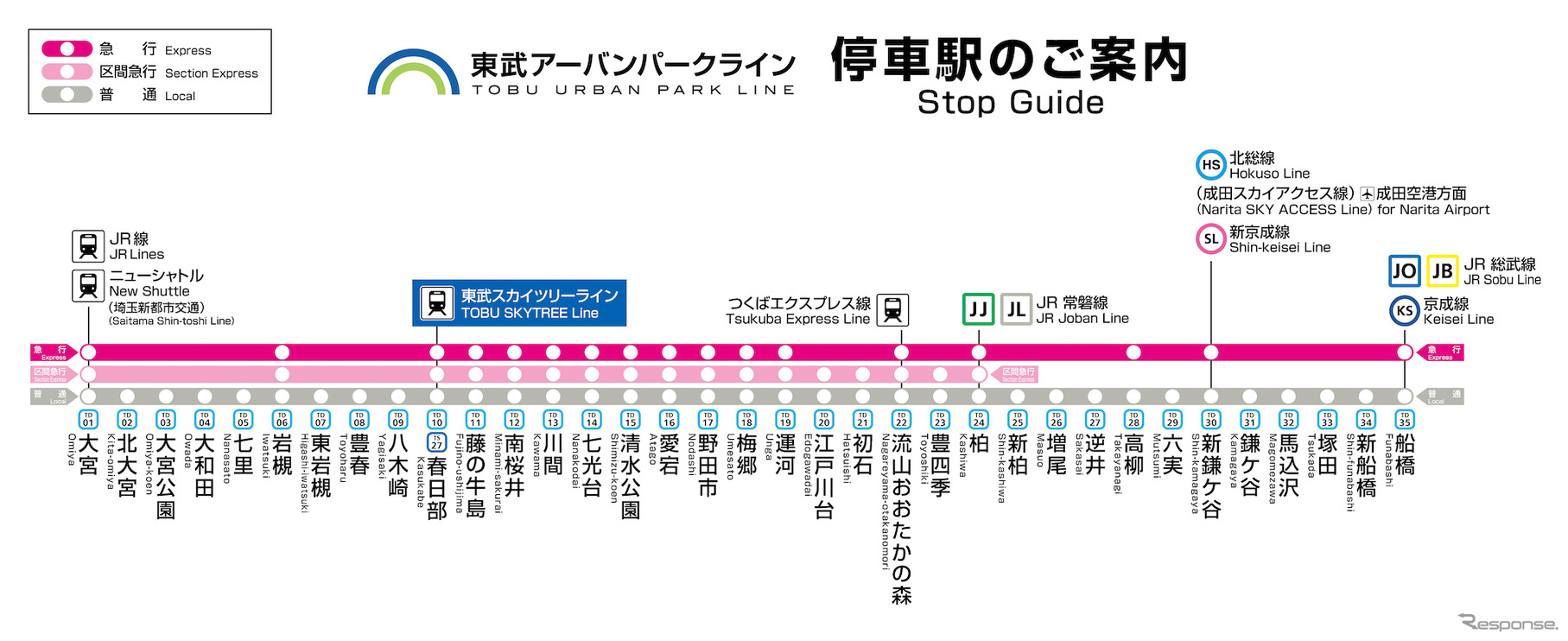 改正後の運行系統図。柏～春日部間を各駅に停車する区間急行が新設される。