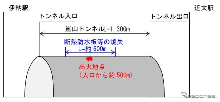 火災事故の状況。