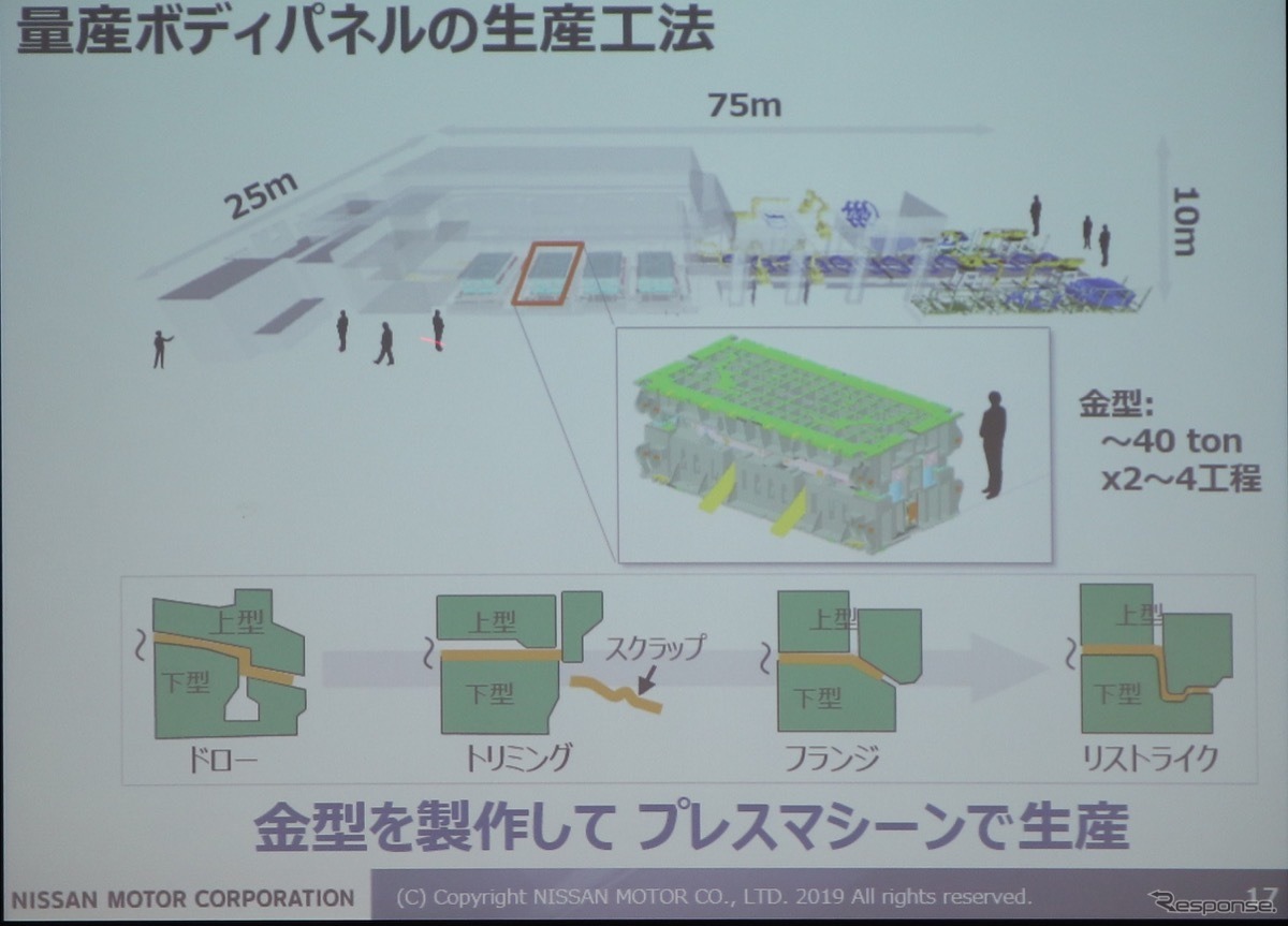 一般的なプレス工程