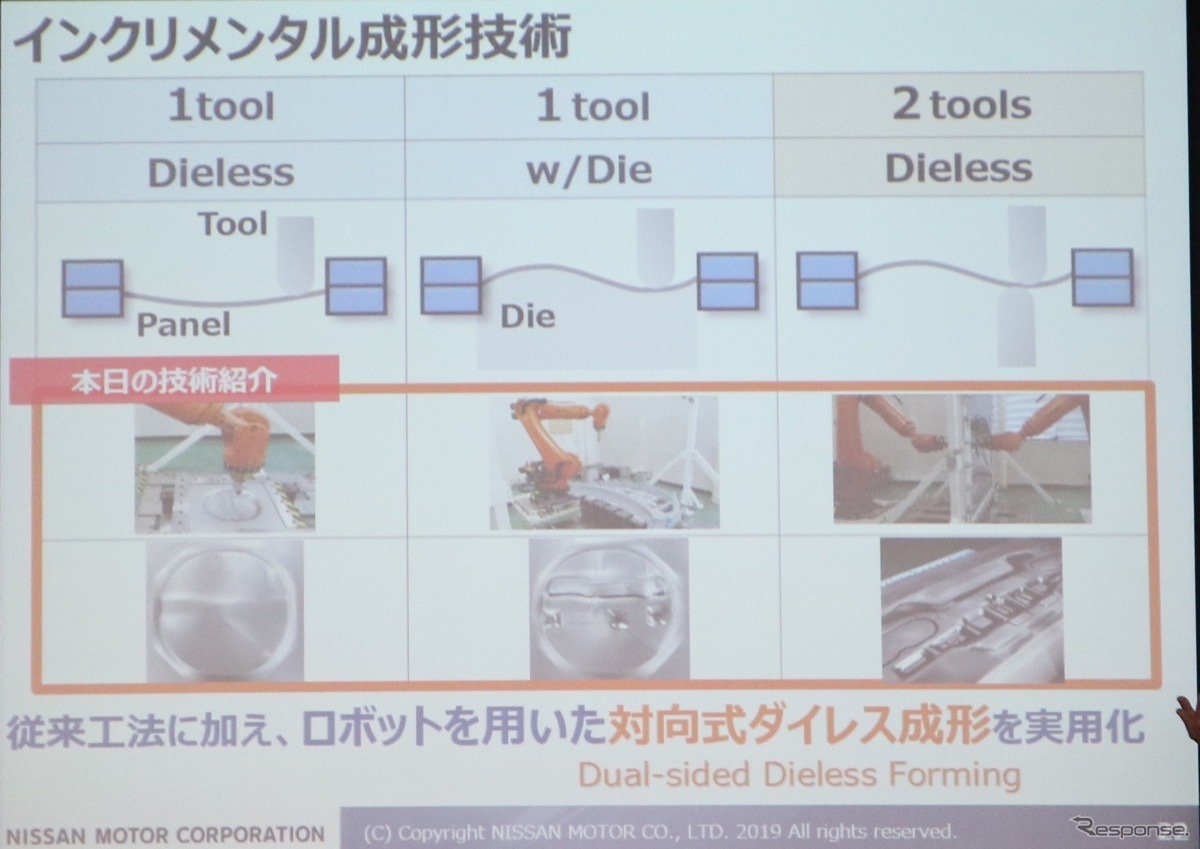 インクリメンタル成形の3つの方式