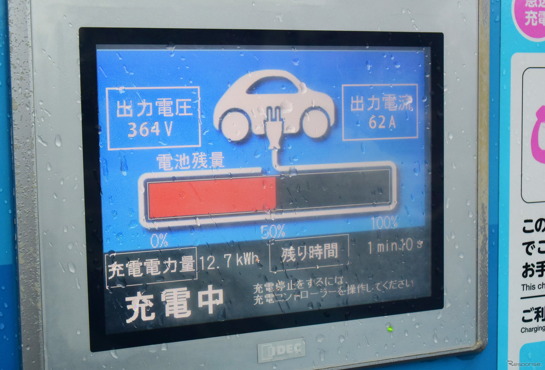 バッテリー温度が上がった状態では30分で13kWh弱しか入らない。帰路の東名、新東名は4200kmツーリングの中で唯一、性能に不満を持った区間であった。