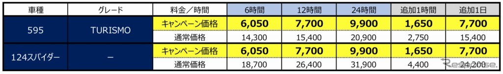 アバルト料金表