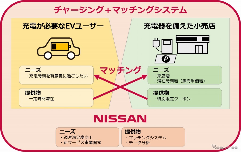 日産 チャージング＋