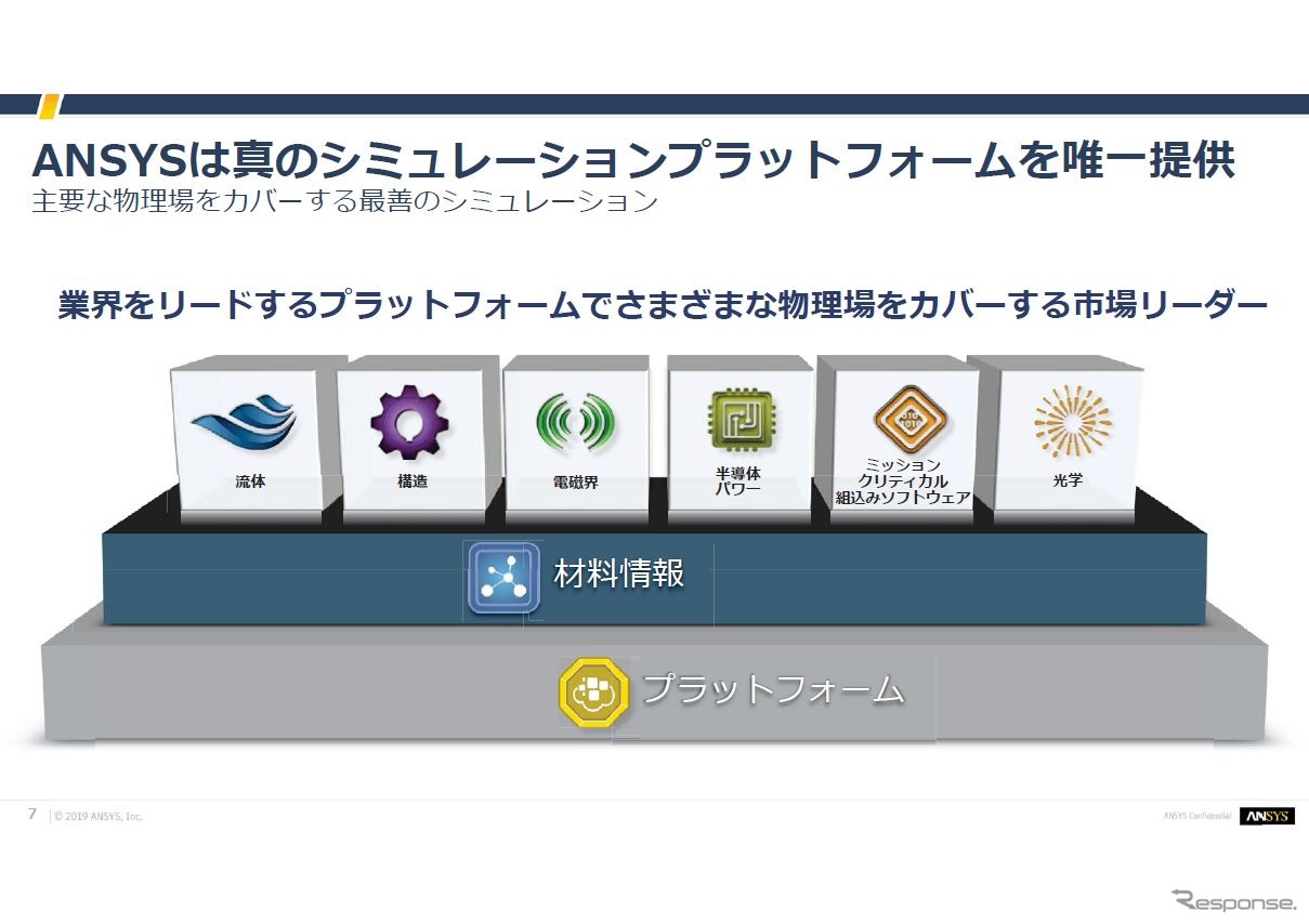 ANSYSが手掛けるシミュレーション分野