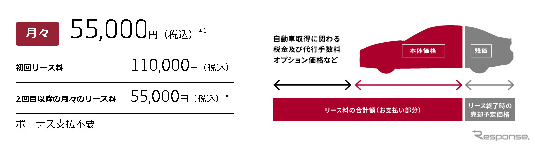 特別リースプログラム「Carta GIULIA（カルタ ジュリア）」