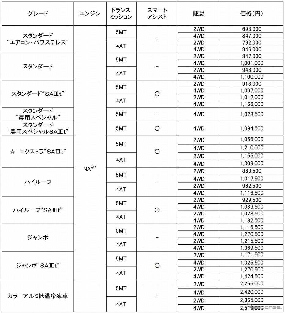 価格表