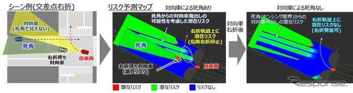 死角からの対向車の飛び出しを予測するリスク予測マップ例