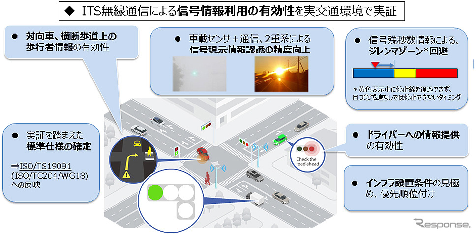 戦略的イノベーション創造プログラム（SIP）第2期 自動運転（システムとサービスの拡張） 東京臨海部 実証実験 記者発表会（内閣府 中央合同庁舎8号館／2019年10月15日）