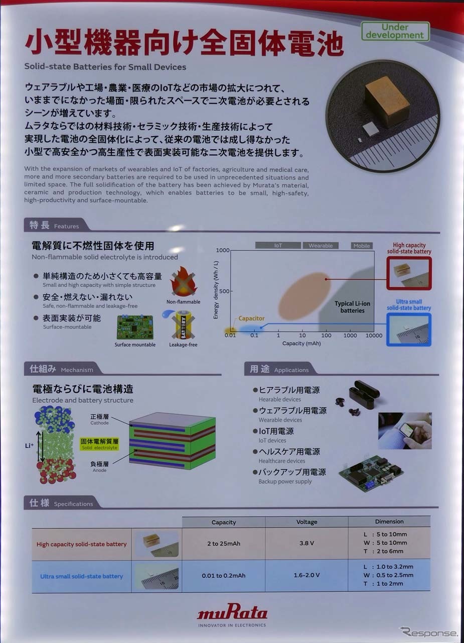 全固体電池の説明パネル