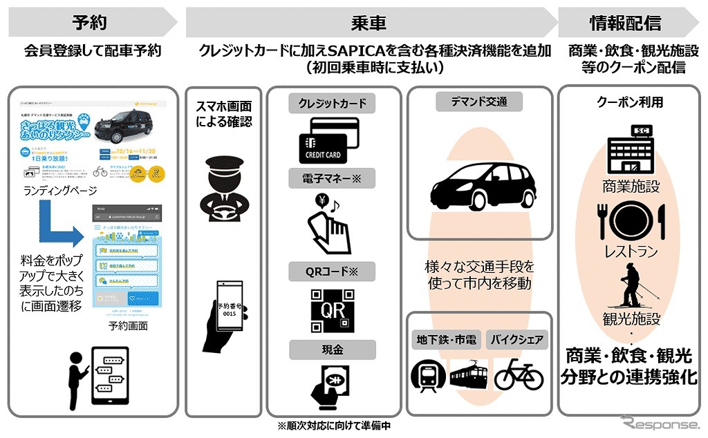 「さっぽろ観光あいのりタクシー」の実証実験