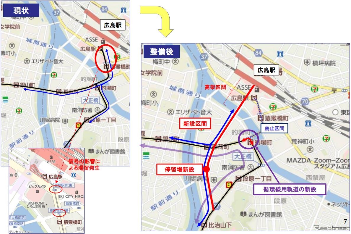 広島電鉄から申請されている延伸計画図。東側の猿猴橋を渡る軌道を廃止し、西側に広島駅南口広場へ直進できるルート（1.1km）を新設。合わせて停留場を増設する。高架区間は広島駅付近となる。また、的場町付近では稲荷町方面への軌道を新設し、循環運行できる構造とする。総事業費は109億円を見込む。