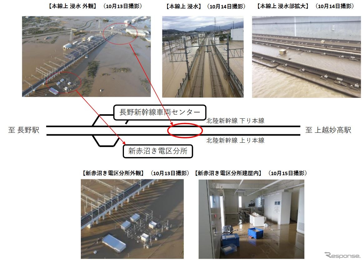 JR東日本が発表した長野新幹線車両センター付近本線の被災状況。