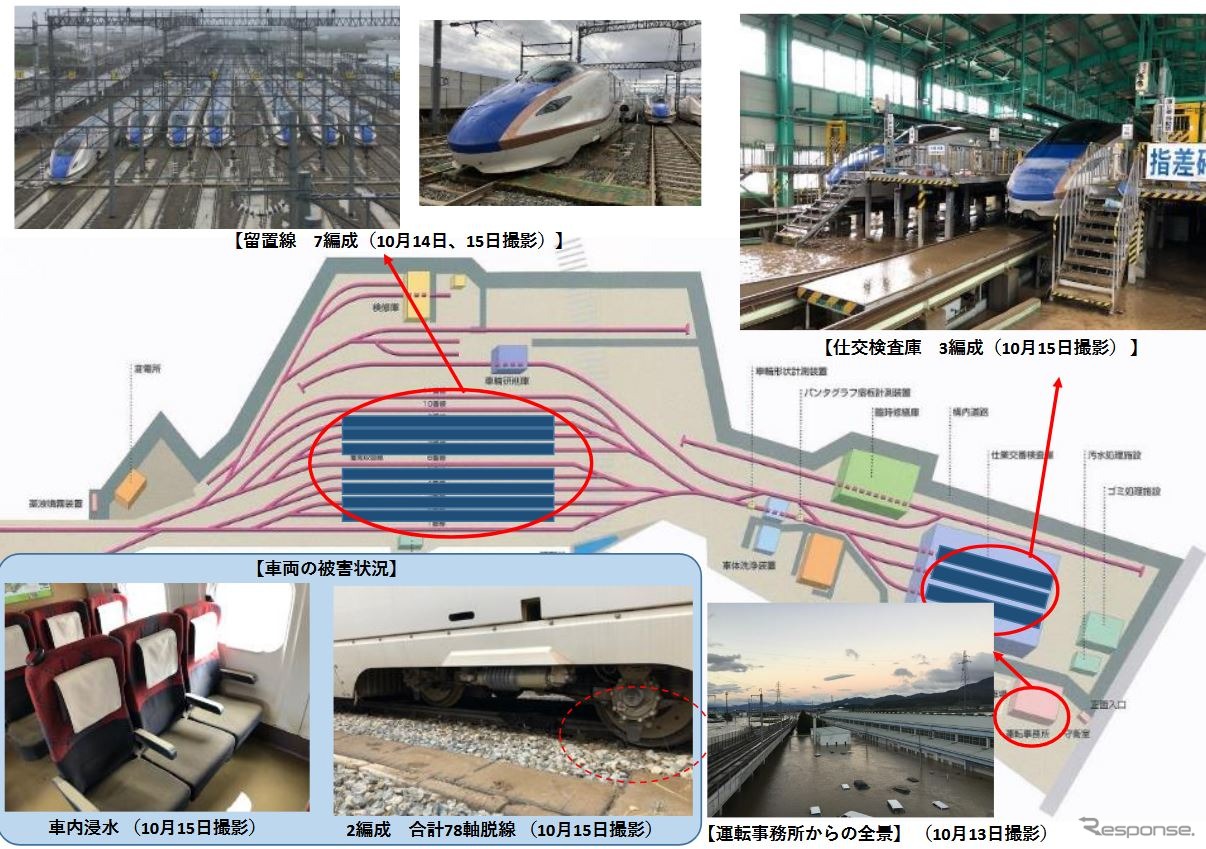 JR東日本が発表した車両の被災状況。