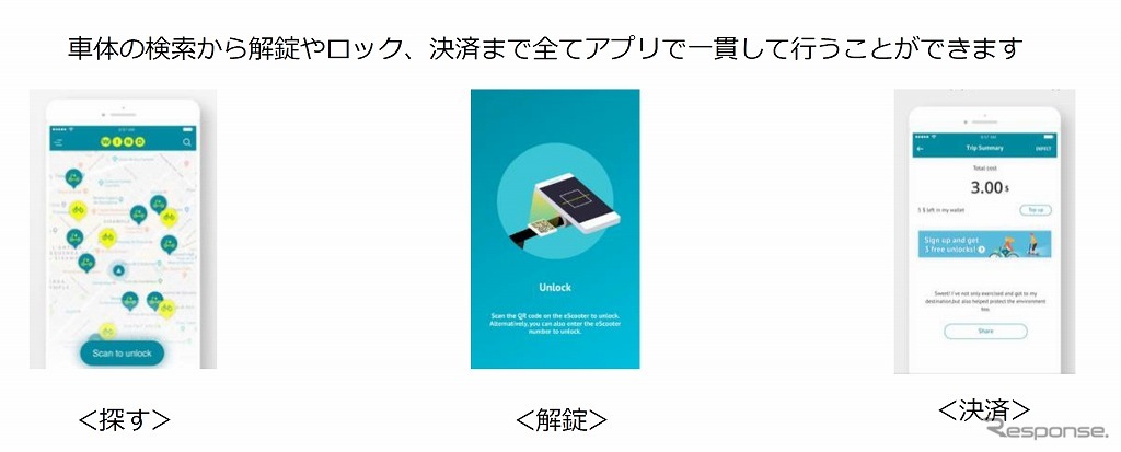 車体の検索から施錠やロック、決済までをアプリで完結