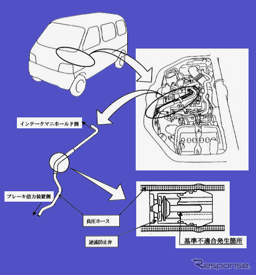 【リコール】スズキ軽トラのブレーキが効かない