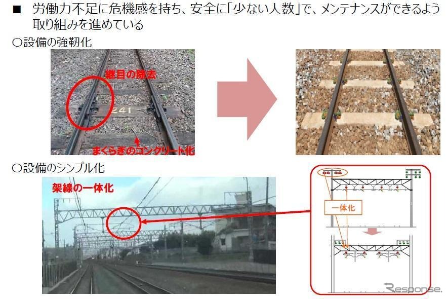 少ない人数で保線作業を行なうためのさまざまな環境づくり。