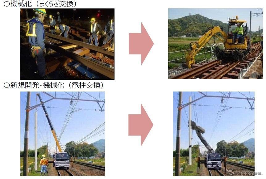 少ない人数で保線作業を行なうための機械化の取組み。