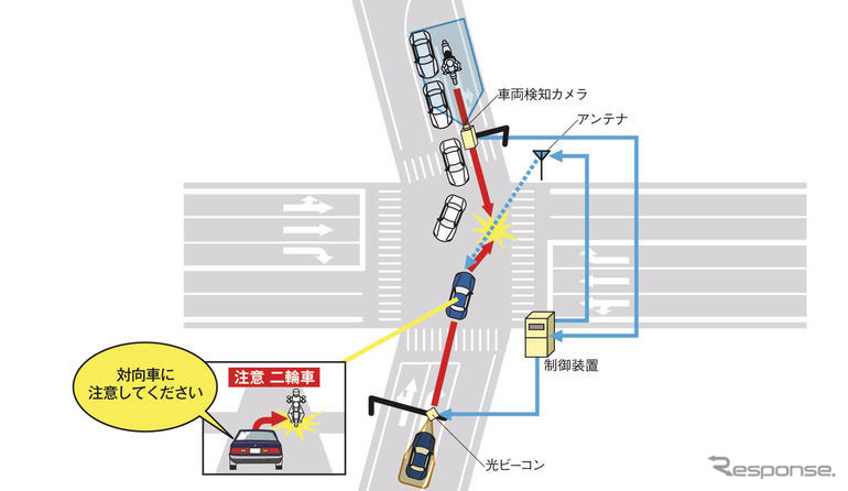 ホンダ、先進安全自動車 ASV-4 の公道試験を実施