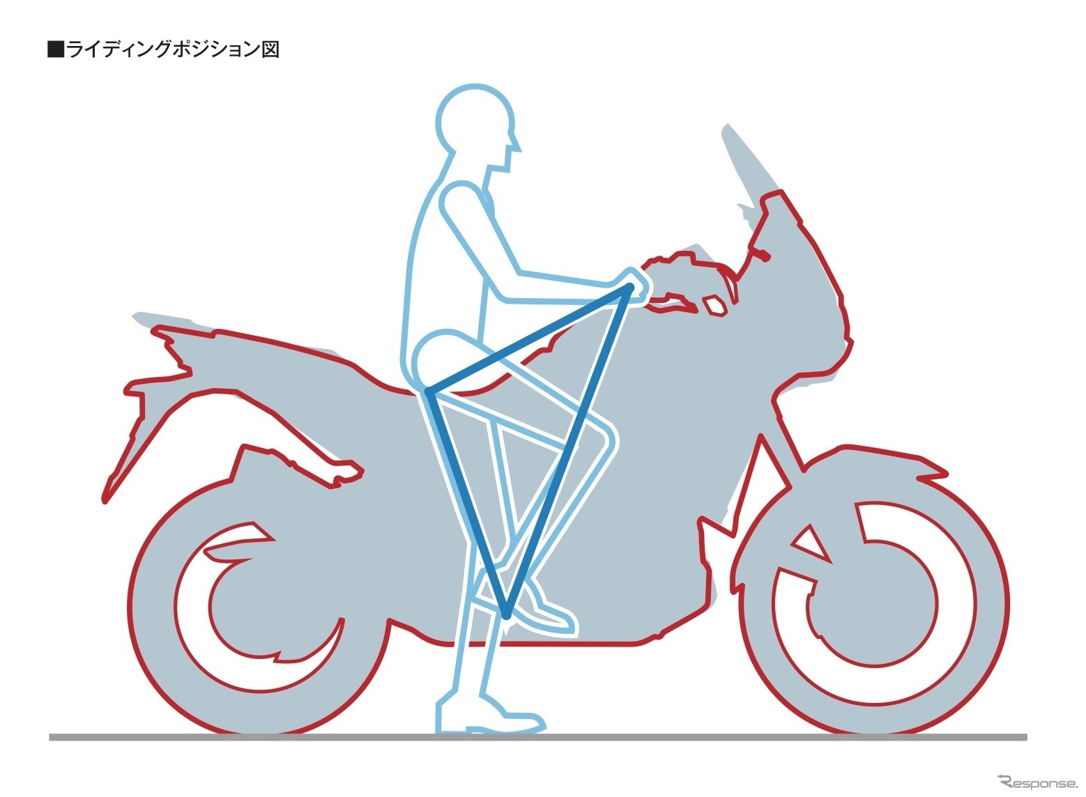 ホンダ CRF1100L アフリカツイン（東京モーターショー2019）