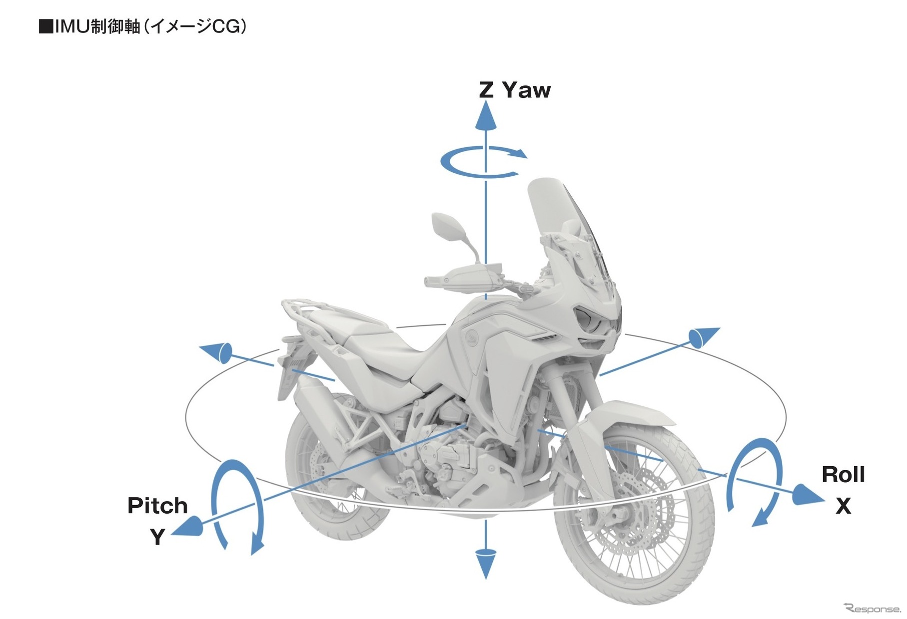 ホンダ CRF1100L アフリカツイン（東京モーターショー2019）
