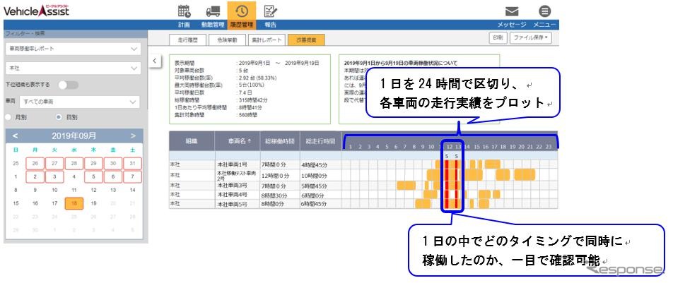 走行状況レポートの表示例