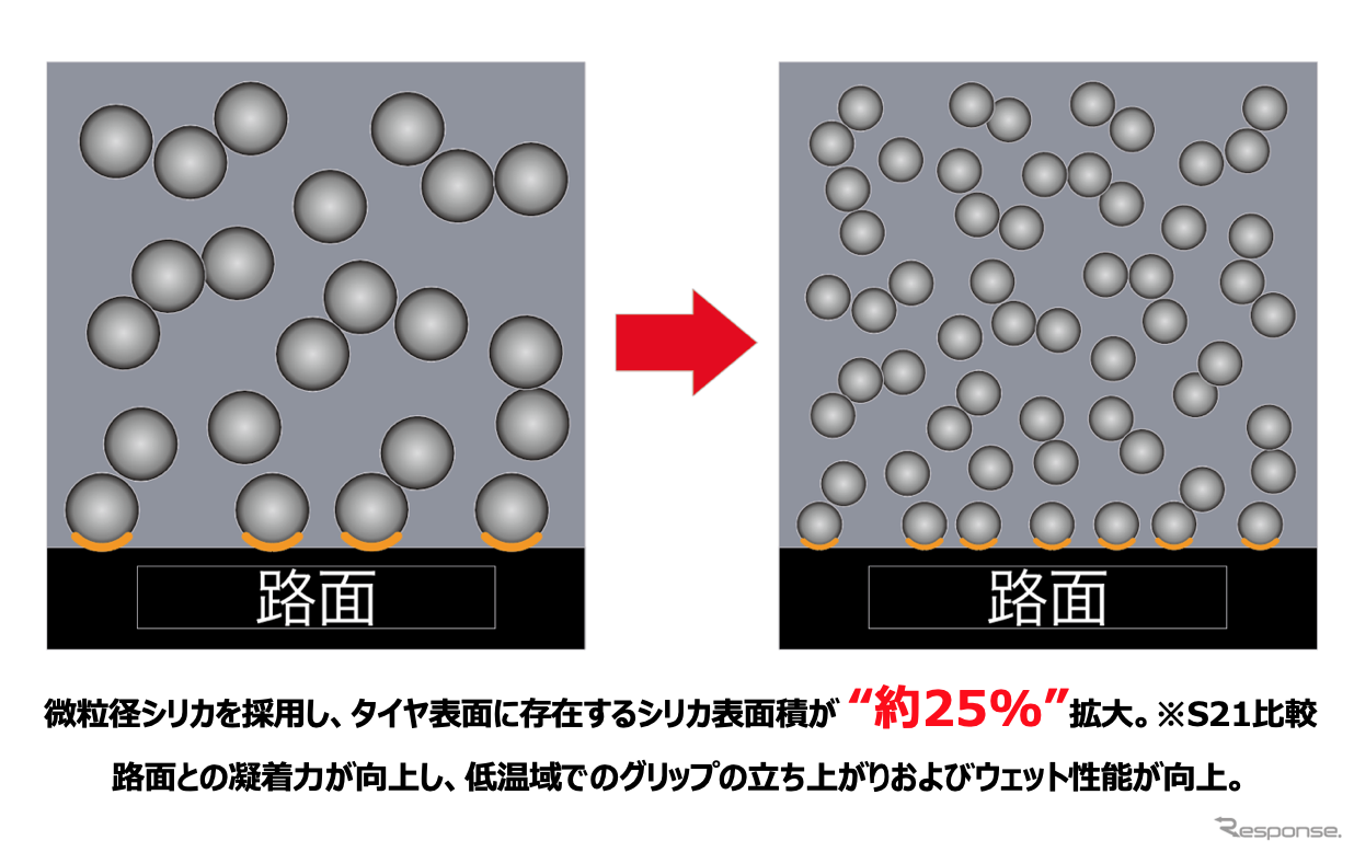 微粒径シリカの作用イメージ