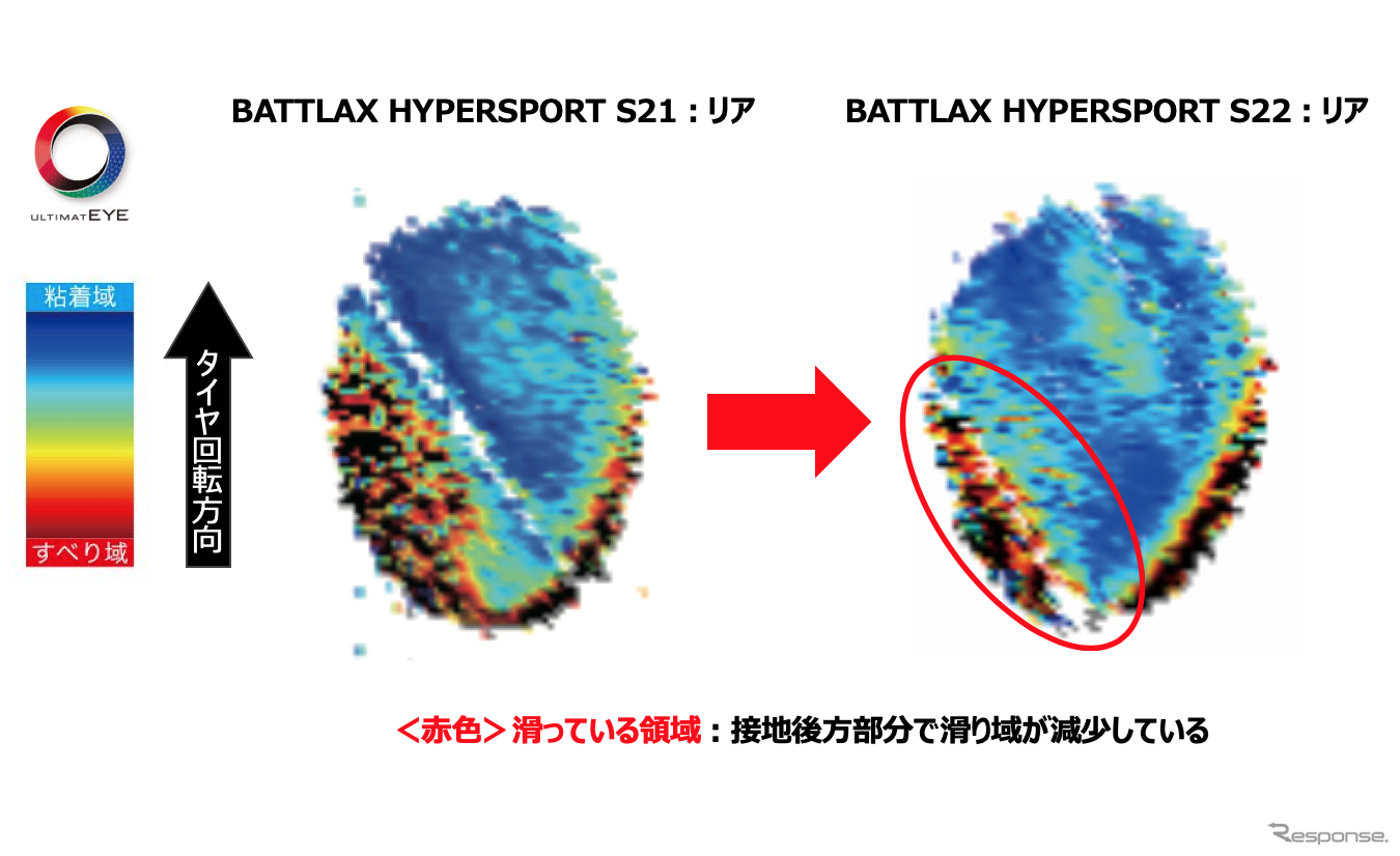 ULTIMAT EYE(TM)による、タイヤの滑り域の可視化イメージ