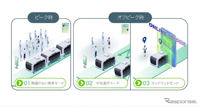 Zenmovを持分法適用会社化して新しいモビリティサービスを提供