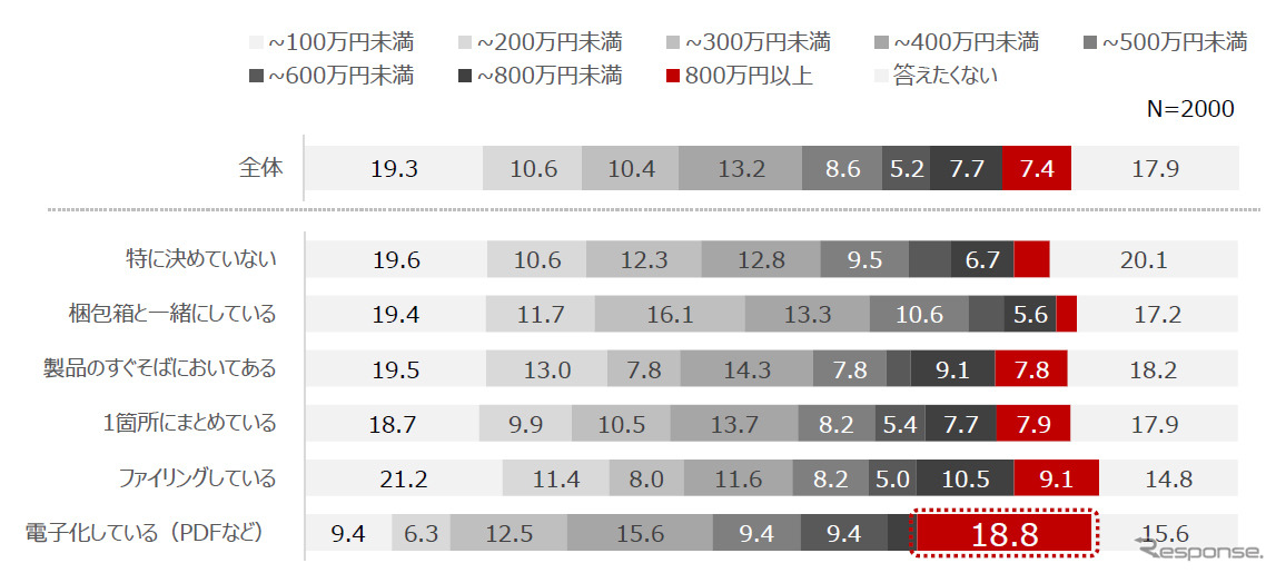 取扱説明書の「管理方法」別「あなたの個人年収」