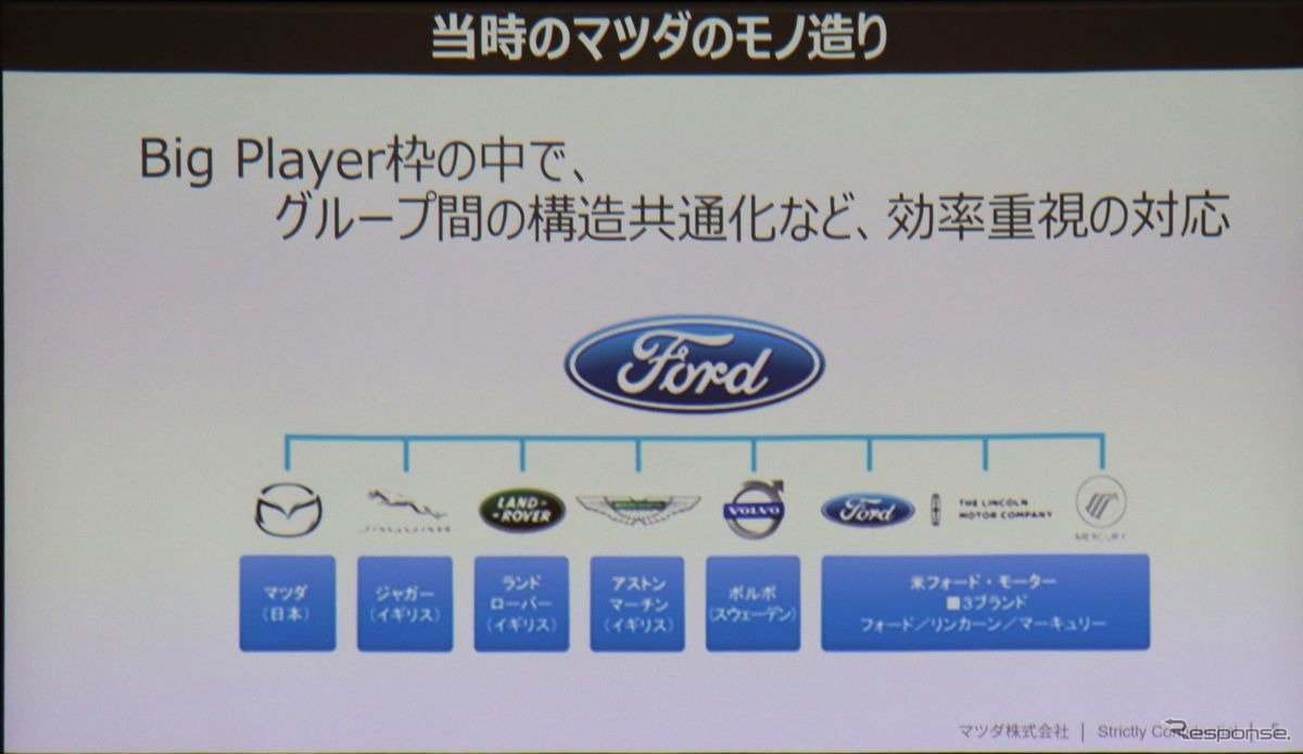 フォードグループの中でのブランドイメージを考え直す