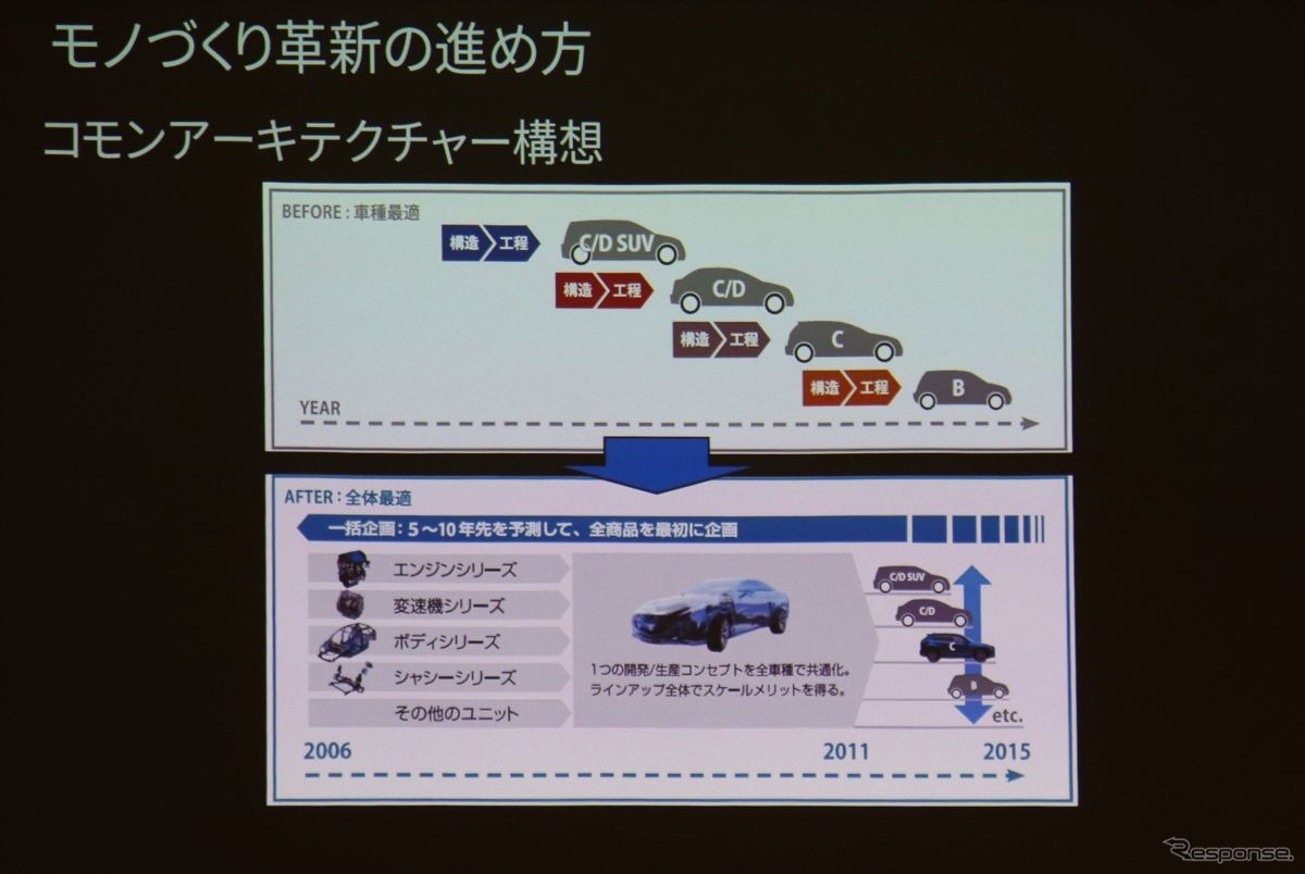 マツダ生産技術見学会