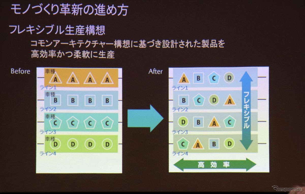 マツダ生産技術見学会