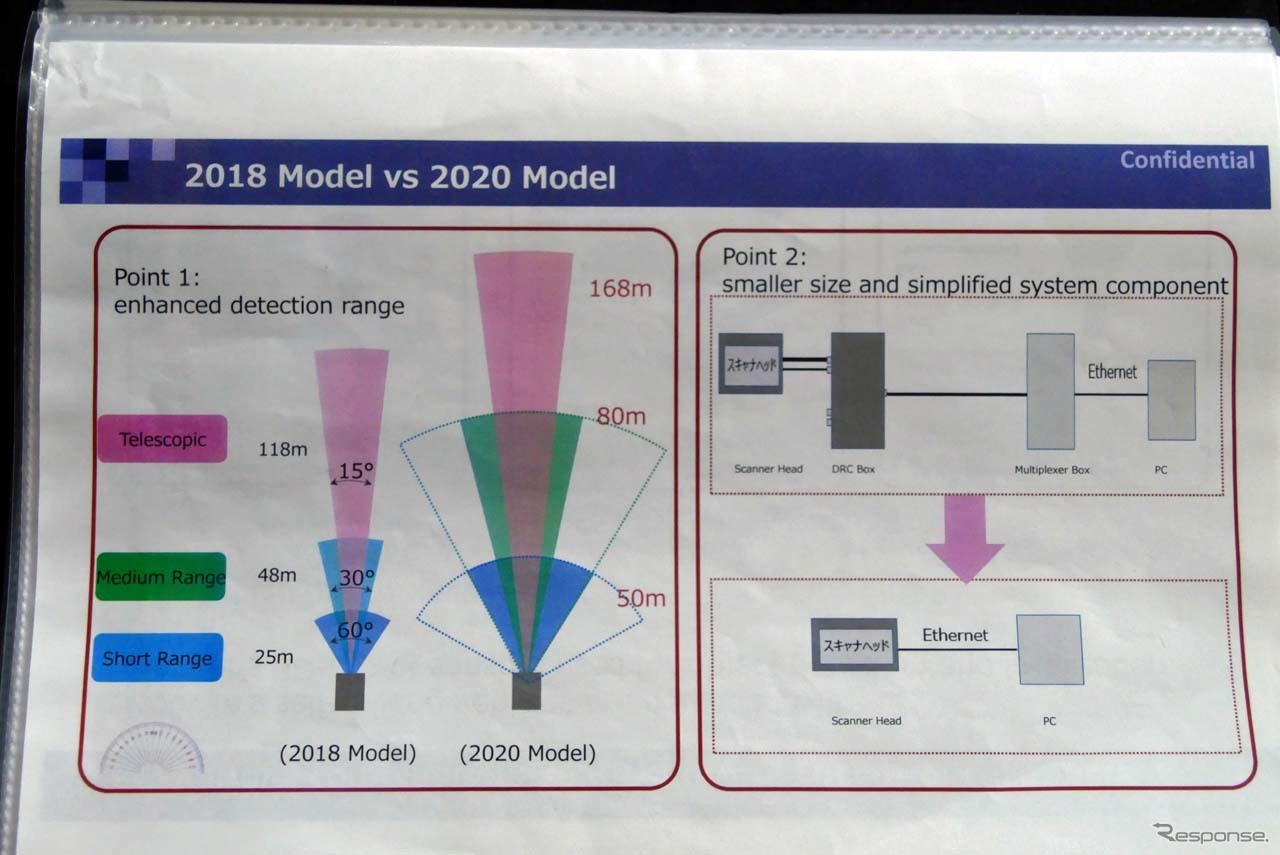 2018年モデルと2020年モデルの性能比較